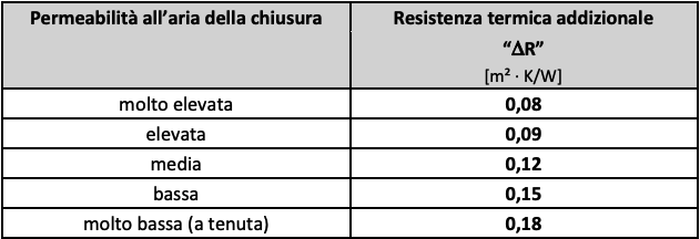 resistenza termica addizionale tapparelle in alluminio acciaio